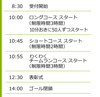 当日スケジュール
